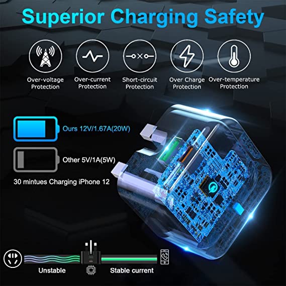 20W USB-C Fast Charger - 3 Pin Charger - Image 4